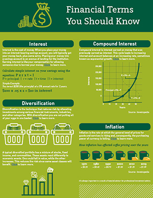 Financial Terms You Should Know