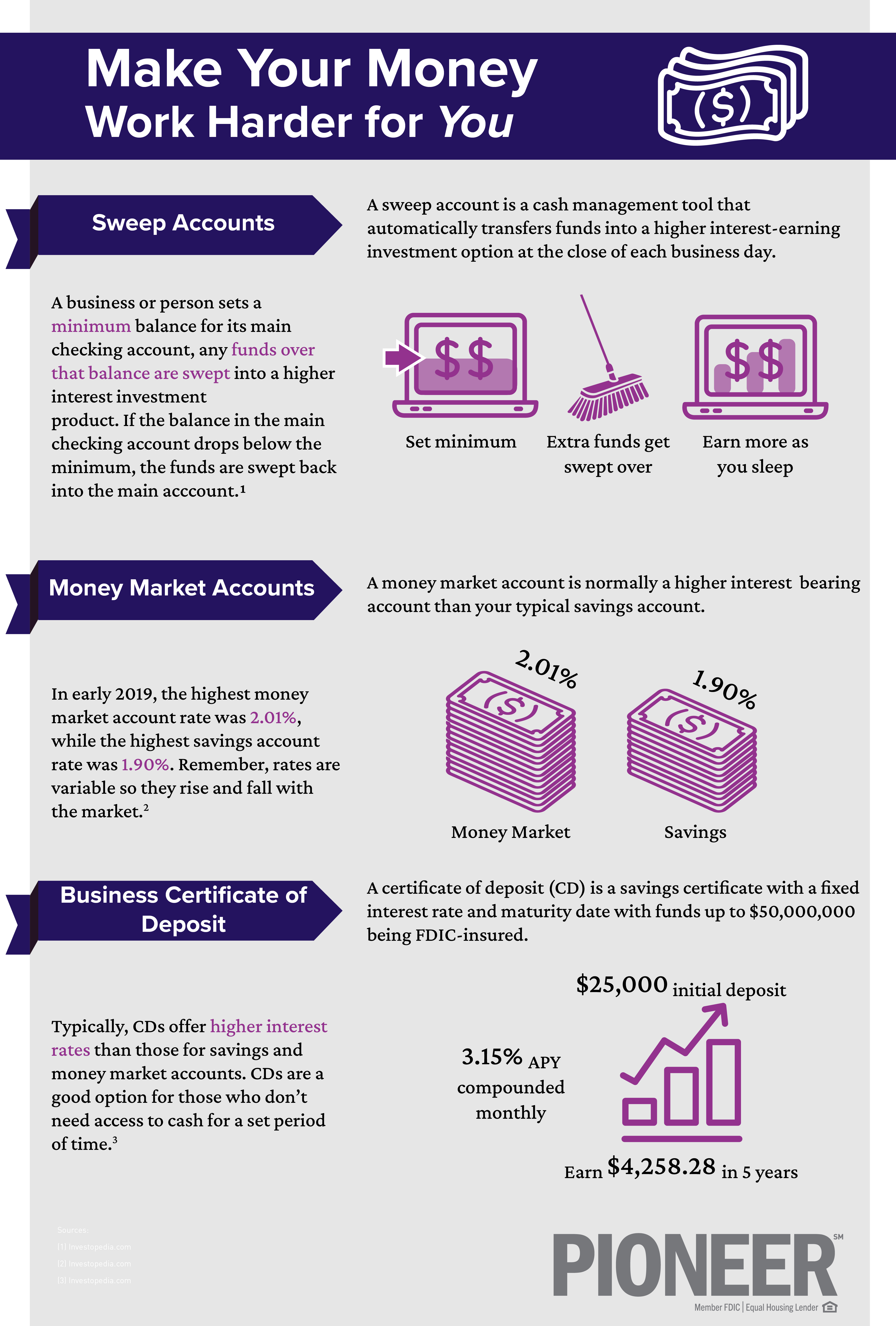 Make Your Money Work Harder for You (Infographic)