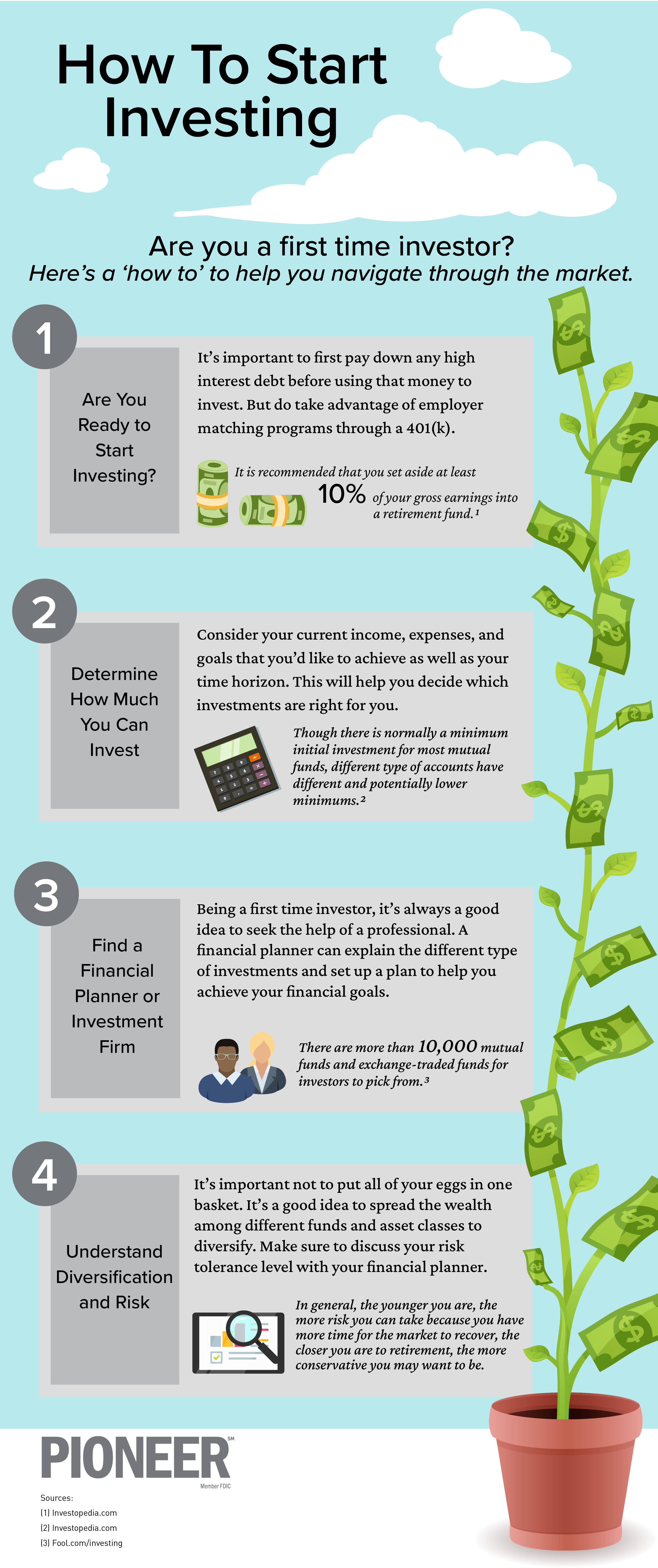 How to Start Investing graphic